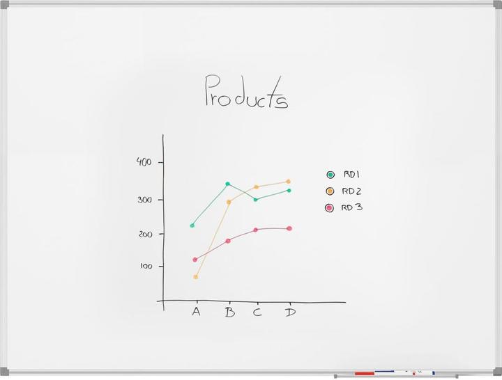 Produktbild Maul Whiteboard (90 x 120 cm)