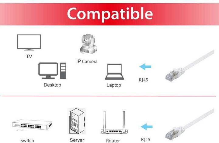 Produktbild equip Netzwerkkabel (U/FTP, CAT6a, 0.50 m)