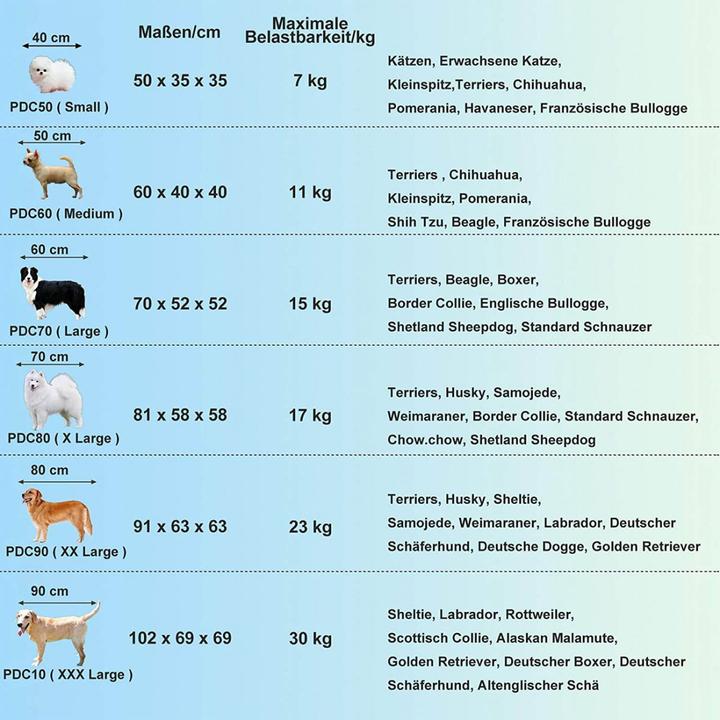 Immagine prodotto Feandrea Cozy Dog (Cane, Traspirante)