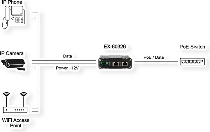 Actual product image Exsys Industrial PoE++ Gigabit Splitter 36W (PoE Splitter)