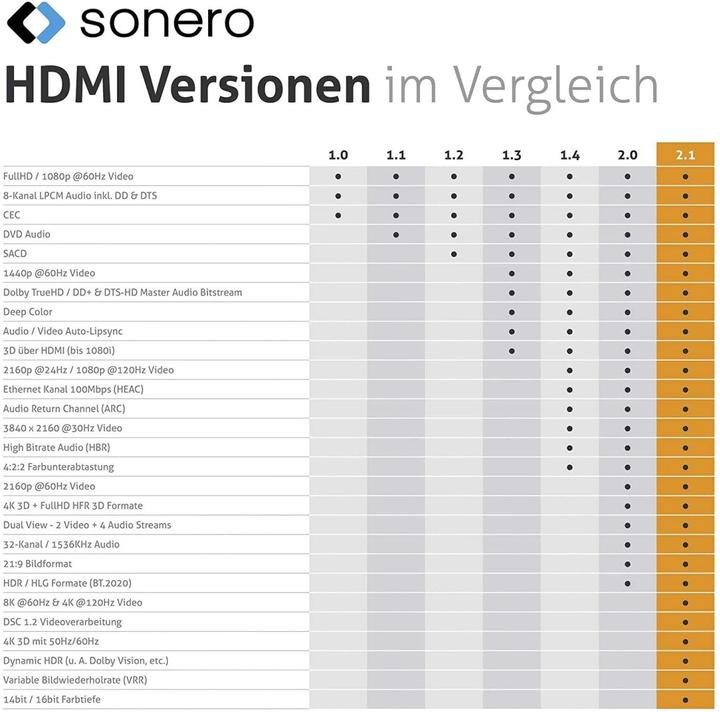 Immagine prodotto Sonero HDMI (Typ A) — HDMI (Typ A) (5 m, HDMI)