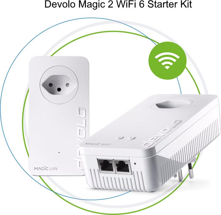 Image du produit Devolo Magic 2 WiFi 6 Starter Kit (2400 Mbit/s)