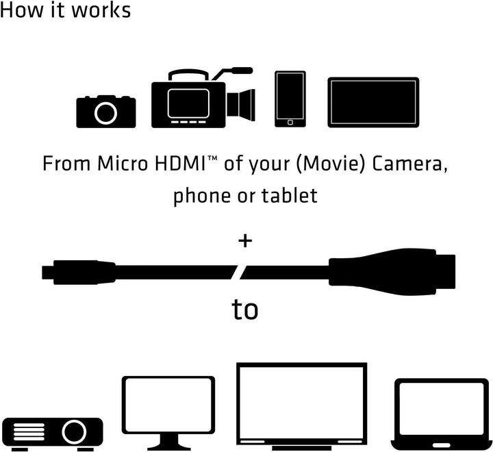 Actual product image Club 3D micro HDMI (Typ D) — HDMI (Typ A) (1 m, HDMI)