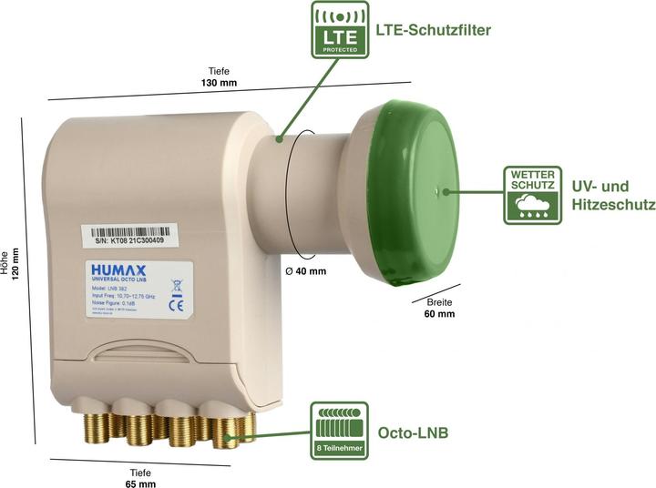 Humax LNB Octo di Green Power (Polpo LNB)