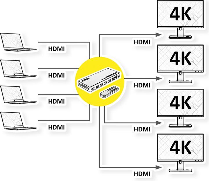 Produktbild Value HDMI 4x4 Matrix Switch, 4K60Hz