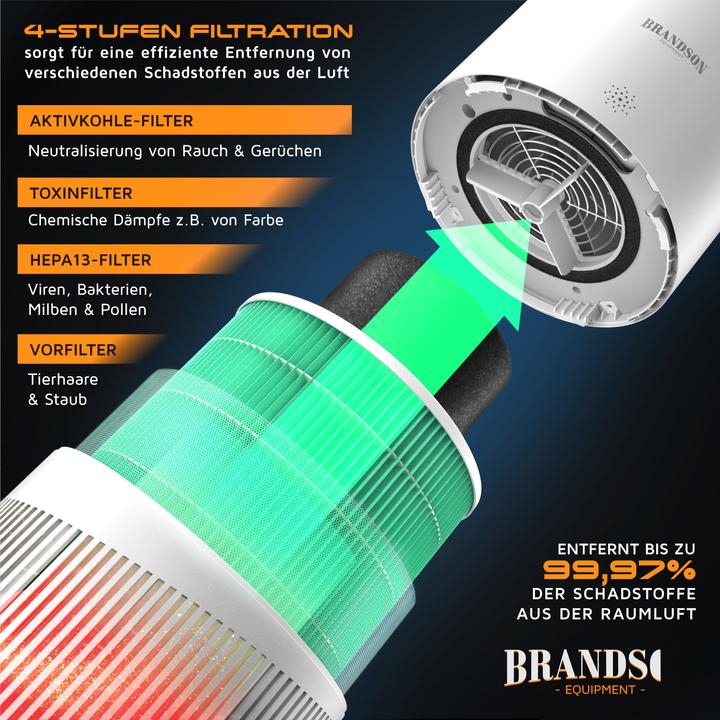 Produktbild Brandson Ersatz-Luftfilter für Luftreiniger, 4-stufiger Filter, Vorfilter, HEPA13, Toxinfilter, Aktivkohle (1 x)