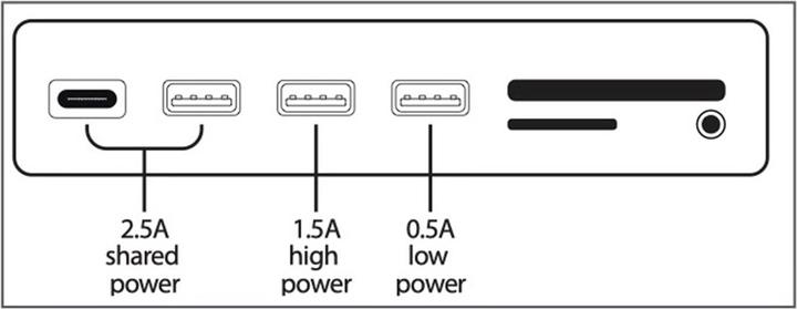 Actual product image LMP Attach Hub (USB-C, 7 Ports)