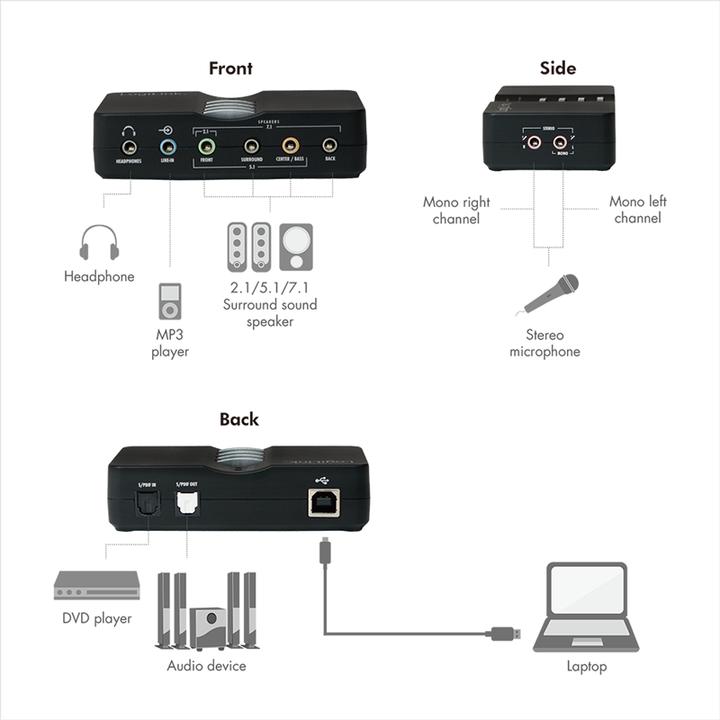 Energy Label LogiLink Sound Box 7.1 (USB 2.0)