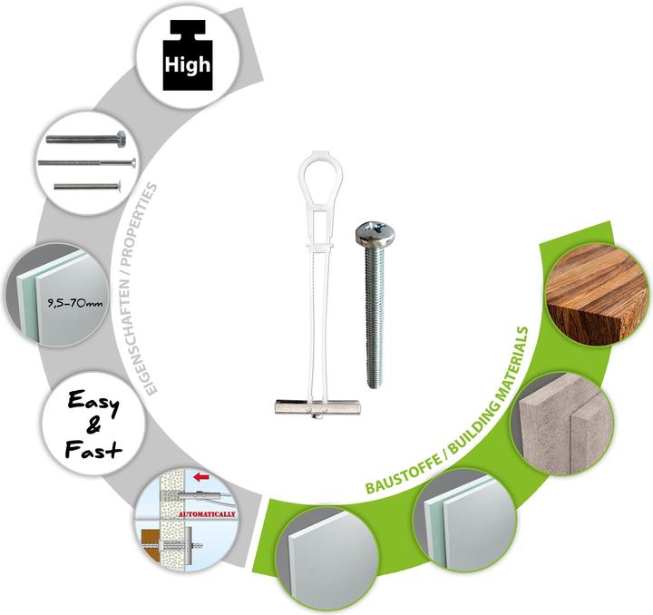Produktbild Tox Spagat Plus (2 Stk.)