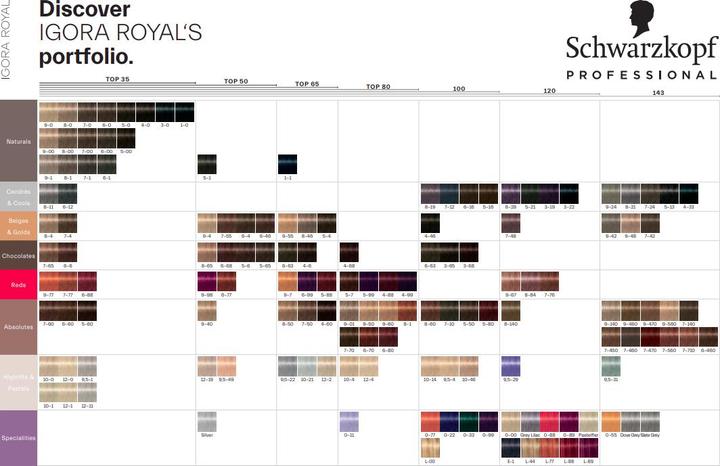 Immagine prodotto Schwarzkopf Professional Igora Royal (8-00 Biondo Chiaro Natura Extra)