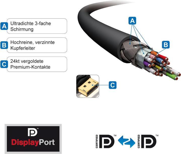 Actual product image Purelink DisplayPort — DisplayPort (5 m, DisplayPort)