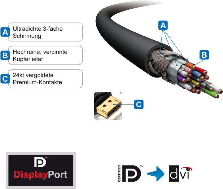 Immagine prodotto Purelink DisplayPort — DVI (2 m, DisplayPort, DVI)