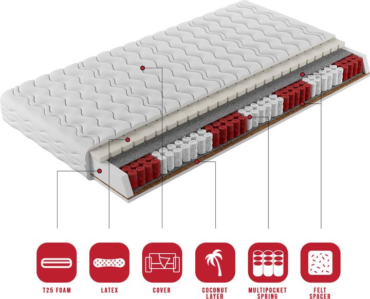 Immagine prodotto ADRK Furniture Materassi multitasche KALI 80x200 cm (80 x 200 cm, Nucleo della molla)
