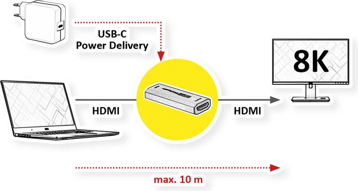 Actual product image Roline HDMI repeater, 8K60, < 10m