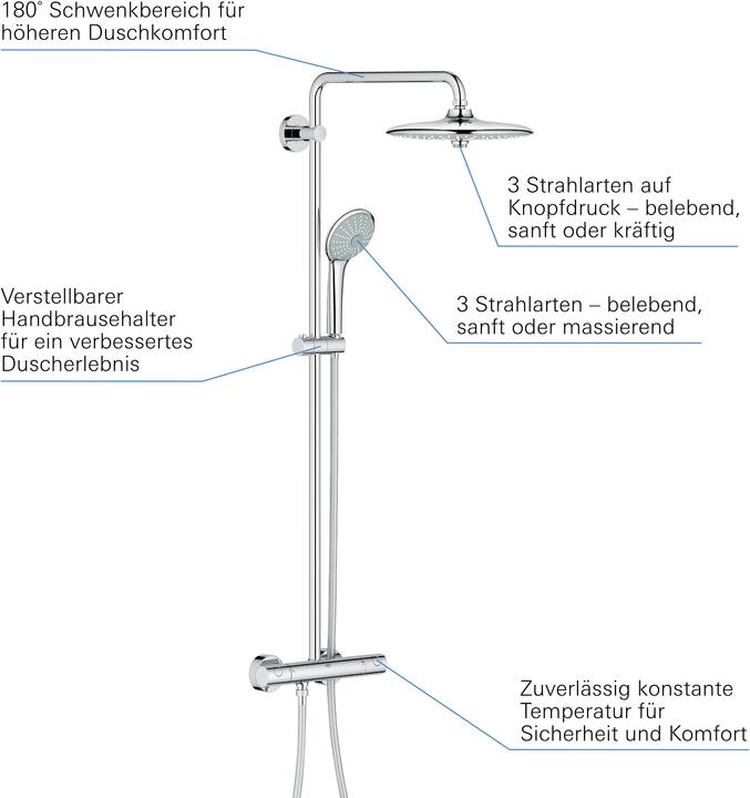Actual product image Grohe Euphoria System 260 shower system