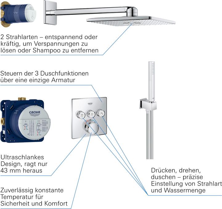 Image du produit Grohe Smart Control 310