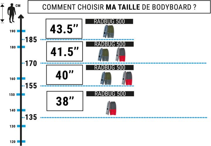 Produktbild Radbug 500