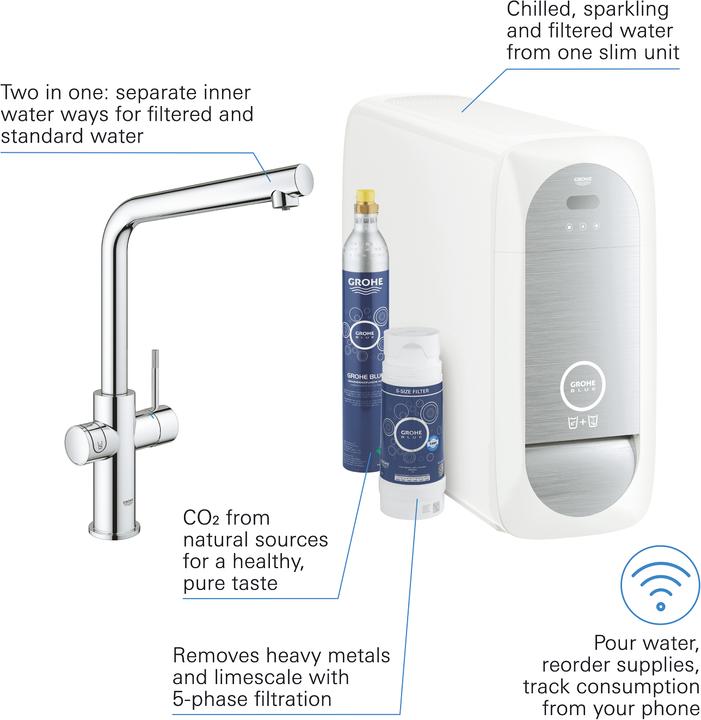 Produktbild Grohe Blue Home L-Auslauf Starter Kit