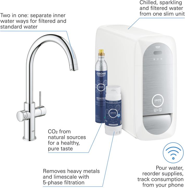 Produktbild Grohe Blue Home C-Auslauf Starter Kit