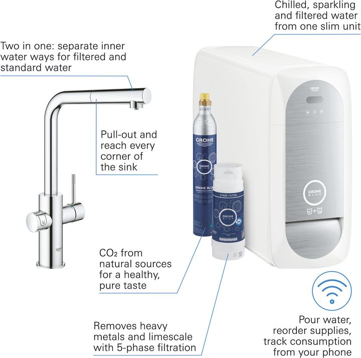 Produktbild Grohe Blue Home L-Auslauf Starter Kit