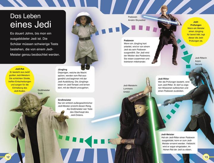 Produktbild SUPERLESER! Star Wars™ Die Geschichte der Jedi (Deutsch, Christina Braun, 2022)