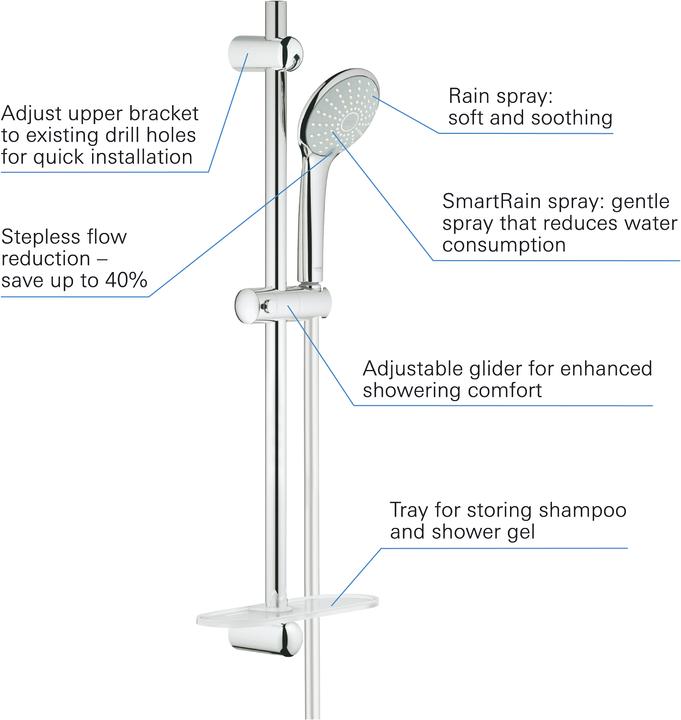 Produktbild Grohe Euphoria 110 Duo Brausestangenset