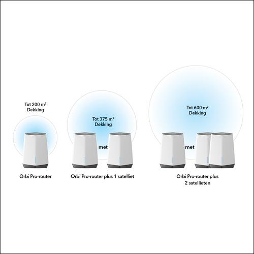 Image du produit Netgear Orbi Pro AX6000
