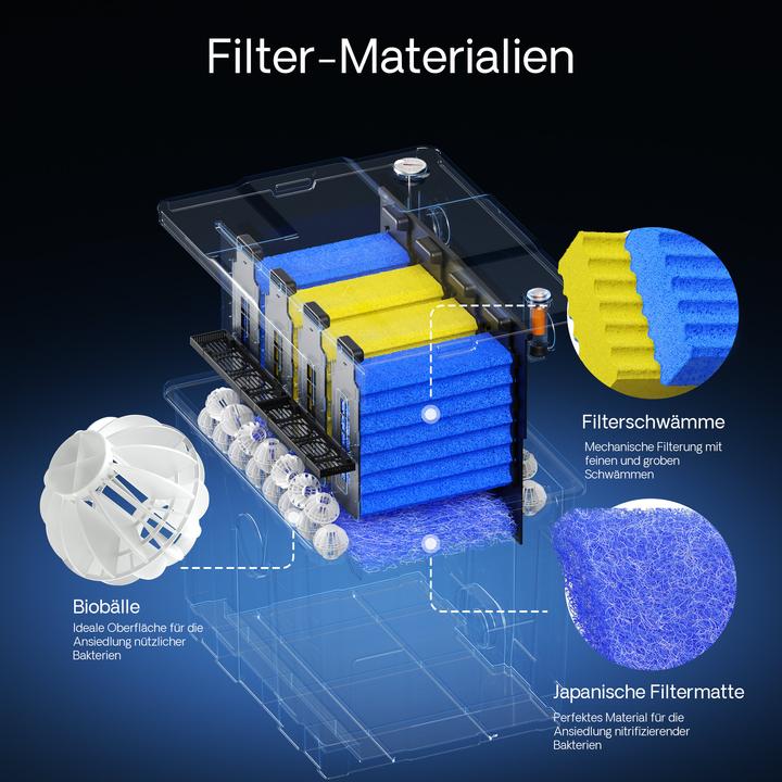 Immagine prodotto SunSun Bio CBF-350 Teichfilter