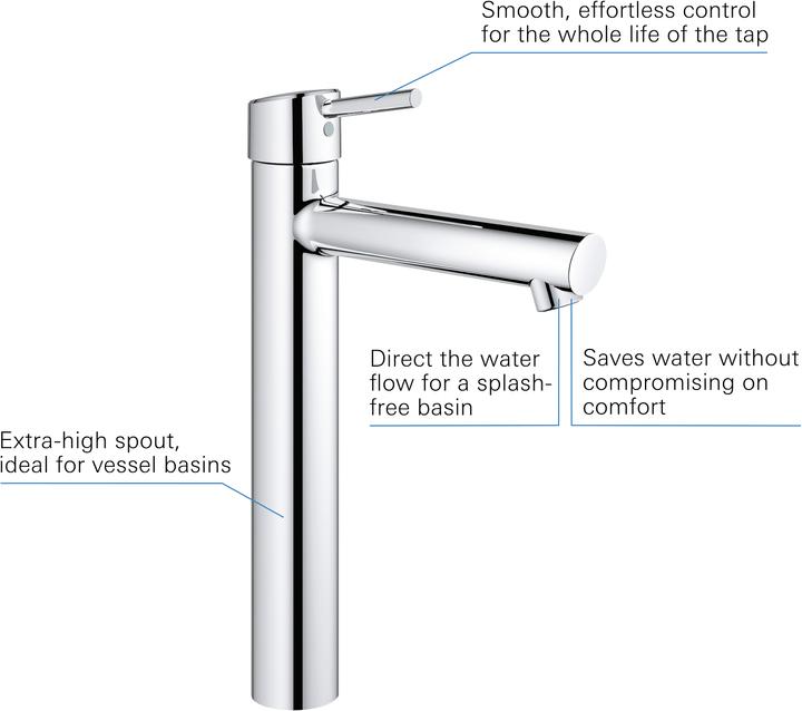Actual product image Grohe Concetto Single Hand Basin Mixer XL-Size