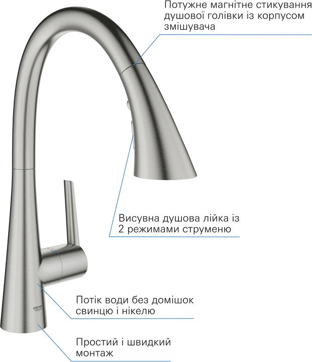 Actual product image Grohe Zedra single lever sink faucet
