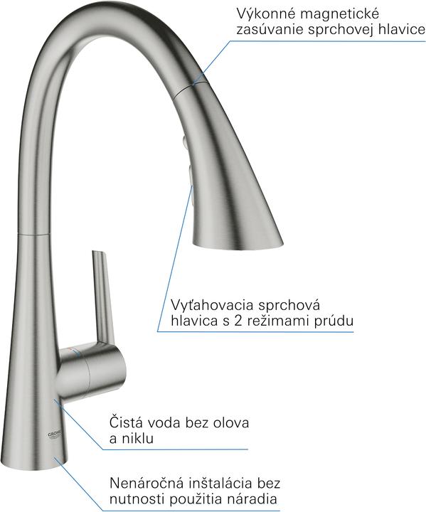 Actual product image Grohe Zedra single lever sink faucet