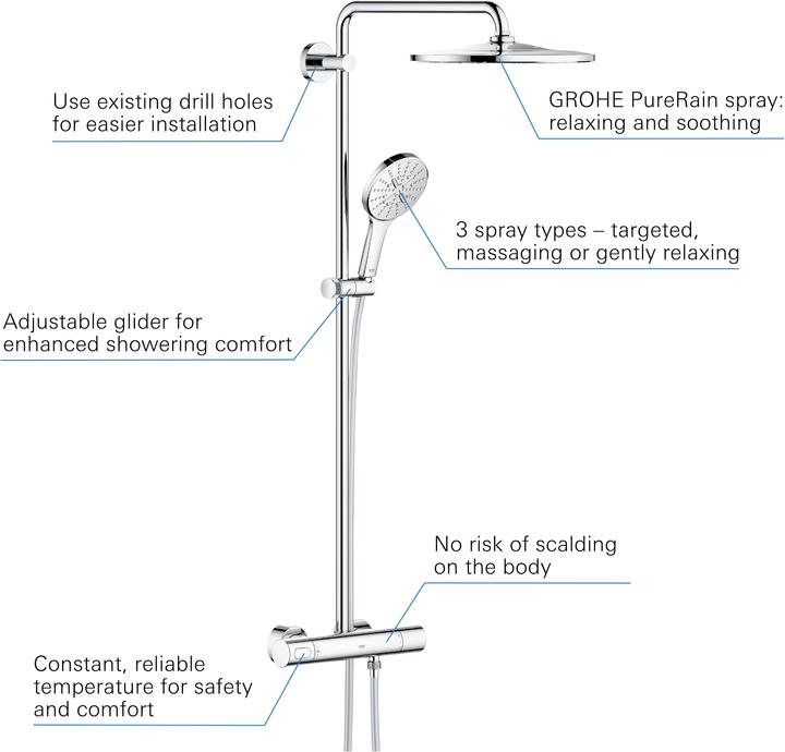 Image du produit Grohe Rainshower SmartActive 310 Système de douche