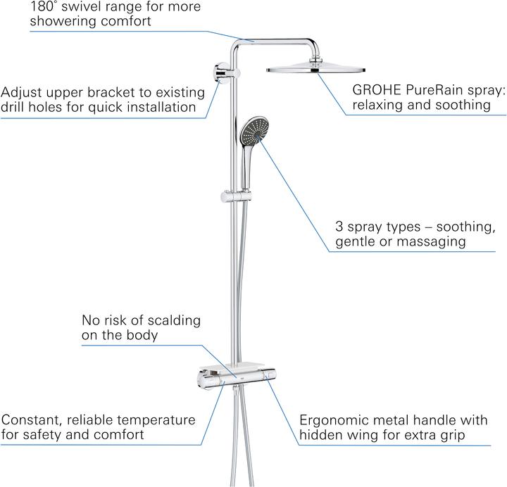 Image du produit Grohe Vitalio System 310