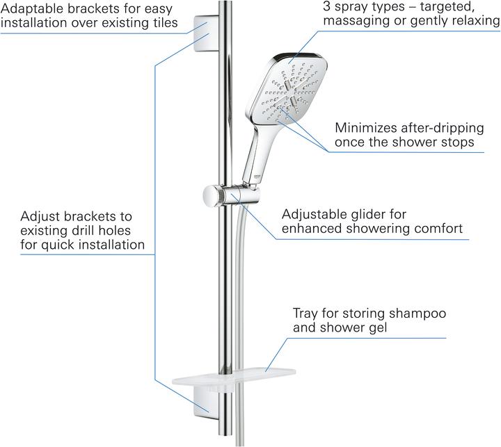 Actual product image Grohe Rainshower SmartActive 130 Cube Brausestangenset (3 Beam types, 12 l/min)
