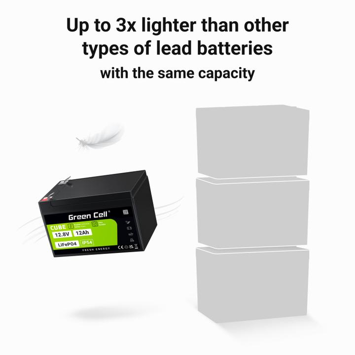 Immagine prodotto GreenCell Green Cell CUBE LiFePO4 Spezial-Akku LiFePo-Block Flachstecker Li-Ion 12.8 V 12 (12.80 V, 12 Ah)