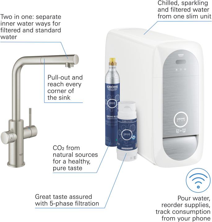 Immagine prodotto Grohe Blue Home Kit di partenza con beccuccio a L