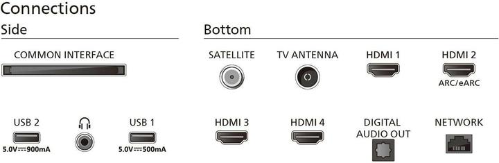 Actual product image Philips 43PUS8909/12 (43", PUS8909, LED, 4K, 2024)