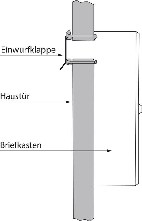 Produktbild Renz Tür-Durchwurfbriefkasten SERIE 17, 370 x 330 x 100 mm, Stahl RAL 9007