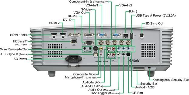 Produktbild vivitek Dh3331 (Full HD, 5000 lm, 1.25 - 2.13:1)