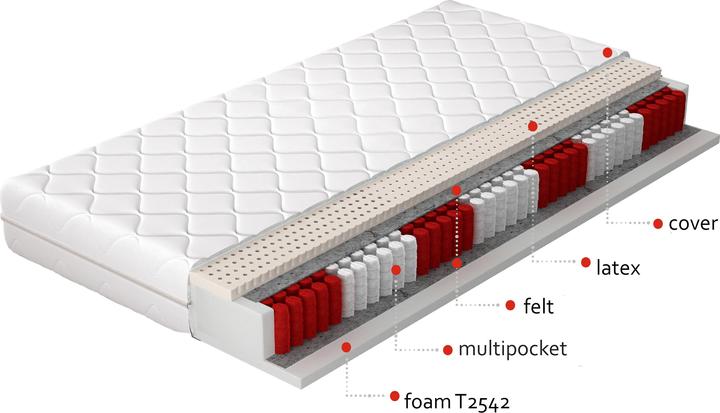 Produktbild ELTAP Agnis Microfibre (180 x 200 cm, Schaumstoffkern, Federkern)