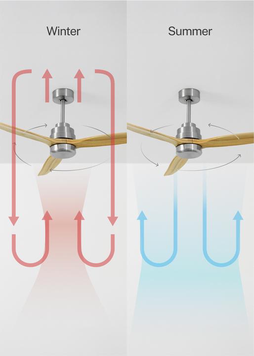 Immagine prodotto Create Wind Stylance (50 dB)
