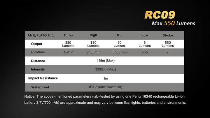 Immagine prodotto Fenix Rc09 (7.50 cm, 550 lm)