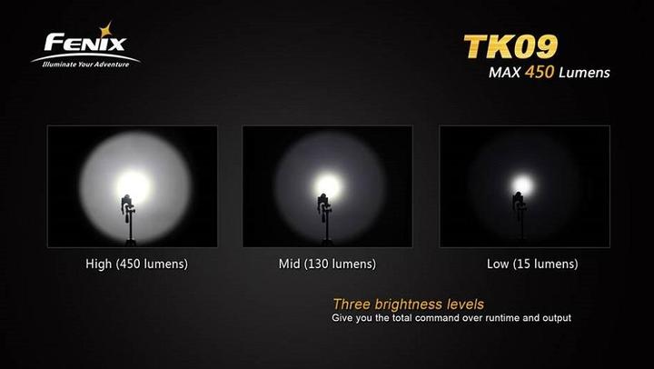 Actual product image Fenix Tk09 (13 cm, 900 lm)