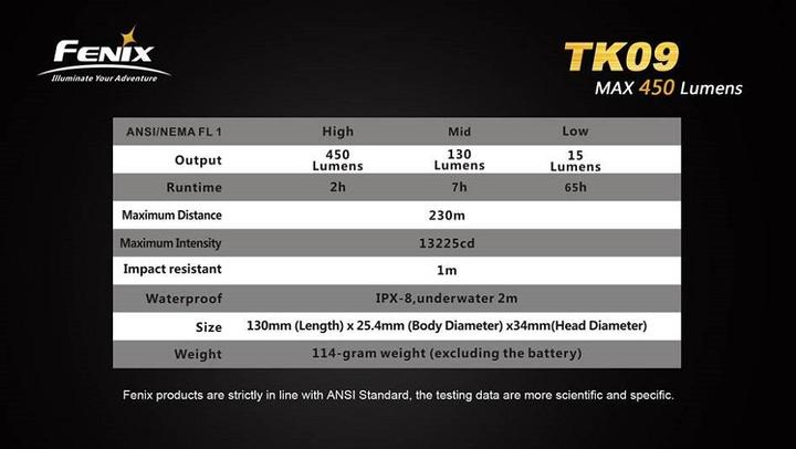 Actual product image Fenix Tk09 (13 cm, 900 lm)