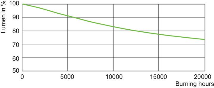 Actual product image Philips Discharge lamp (E27, 71 W, 7050 lm, 1 x, F)