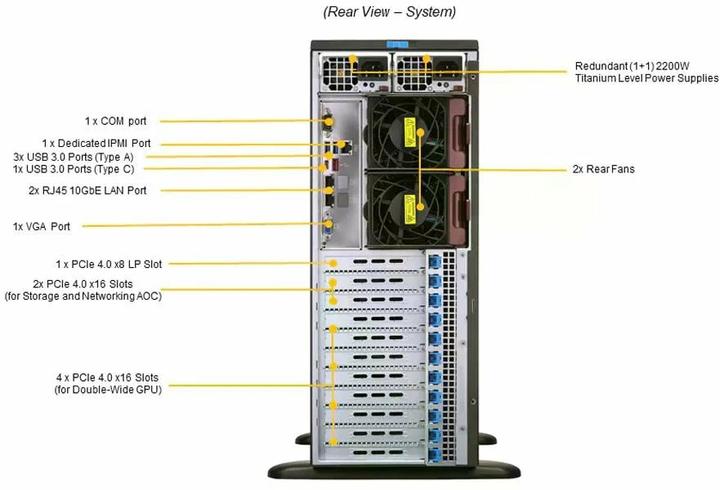 Actual product image Supermicro Barebone SuperServer Big Tower Dual Socket 4189 SYS-740GP-TNRT