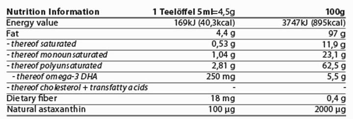 Nutritional values and ingredients Energybalance Ovega3 life drink (1 Piece, Droplet, 0.25 g)