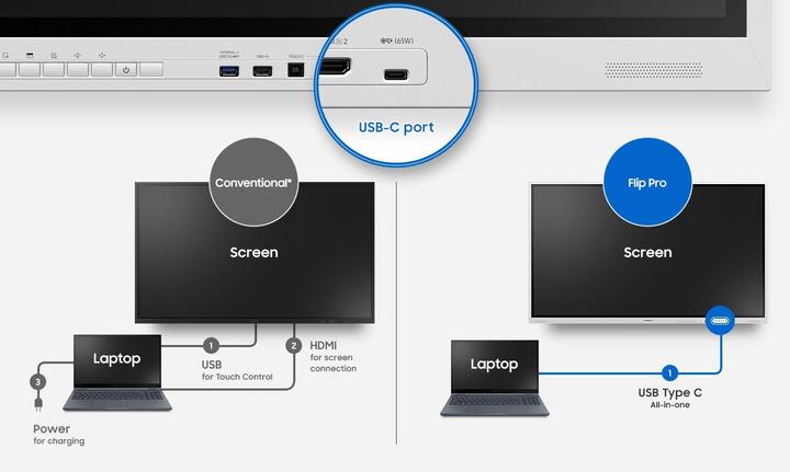 Actual product image Samsung Flip 4 Pro WM85B (3840 x 2160 Pixels, 85")