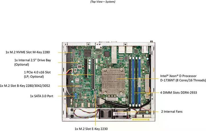 Produktbild Supermicro Barebone IoT SuperServer 1U Intel Xeon D-1736NT (8C/16T) 2,7 GHz SYS-E300-12D-8CN6P