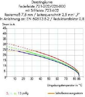 Image du produit Wago 723-607 - 53,2 mm - 27,5 mm - 14,3 mm